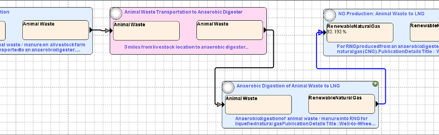Graphical Pathway Representation