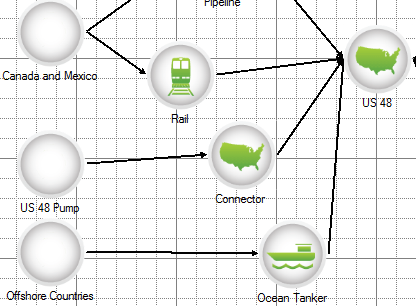 Transportation Process Editor