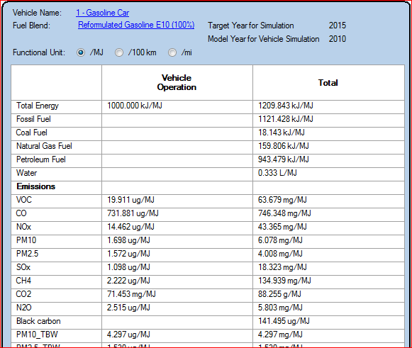 WTW Results